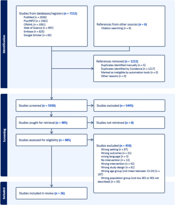 Health Literacy among Socioeconomically Disadvantaged Adolescents: A Systematic Review of Interventions in Schools