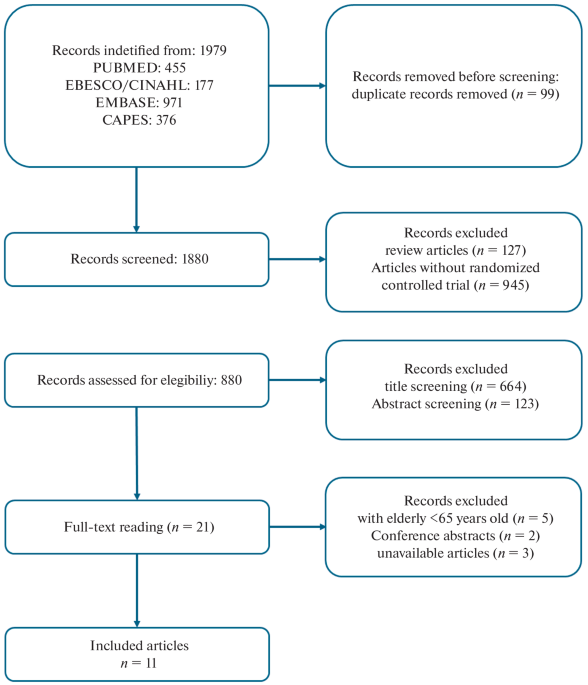 Proposal of a Training Protocol for Muscle Strength and Postural Balance in Older Adults: An Integrative Review