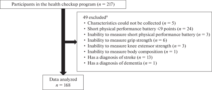 Relationship between Tongue Pressure and Upper- and Lower-Body Muscle Strength in Community-Dwelling Older Adults: A Cross-Sectional Study