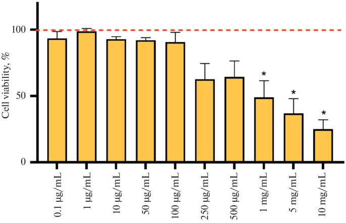 Fungal Melanin as a Potential Geroprotector: First In Vitro Insights