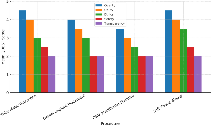Evaluation of an Artificial Intelligence Language Model for Generating Informed Consent Forms in Oral and Maxillofacial Surgery: A QUEST Framework Analysis