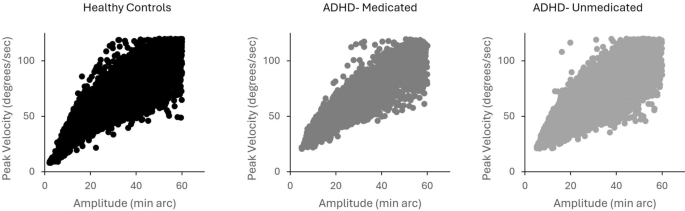 Altered Relationship Between Microsaccades and Inattention in ADHD and the Effects of Stimulant Medication