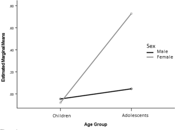 Camouflaging, Internalizing Symptoms, and Externalizing Symptoms in Children and Adolescents with Autism Spectrum Disorder