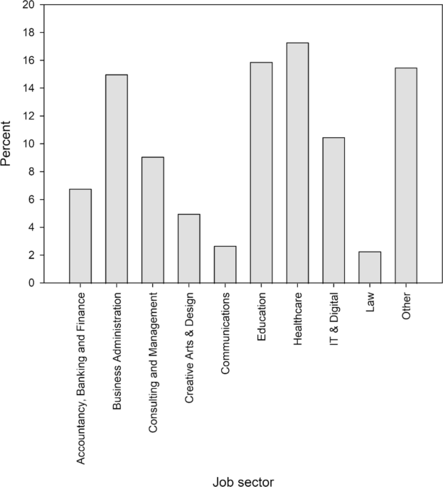 Self-reported Dyslexia Traits Predict Workplace Subjective Cognitive Complaints in Office-Based Professionals