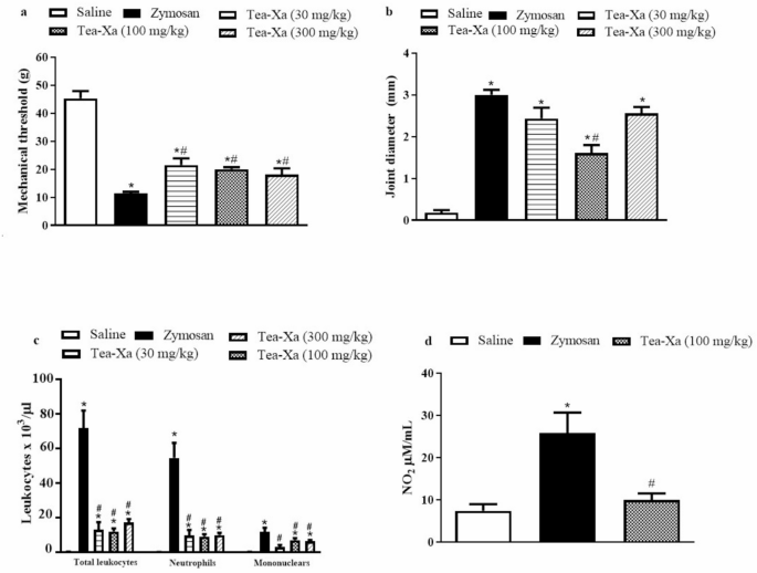 Antiarthritic property and toxicological evaluation of the tea prepared from  barks