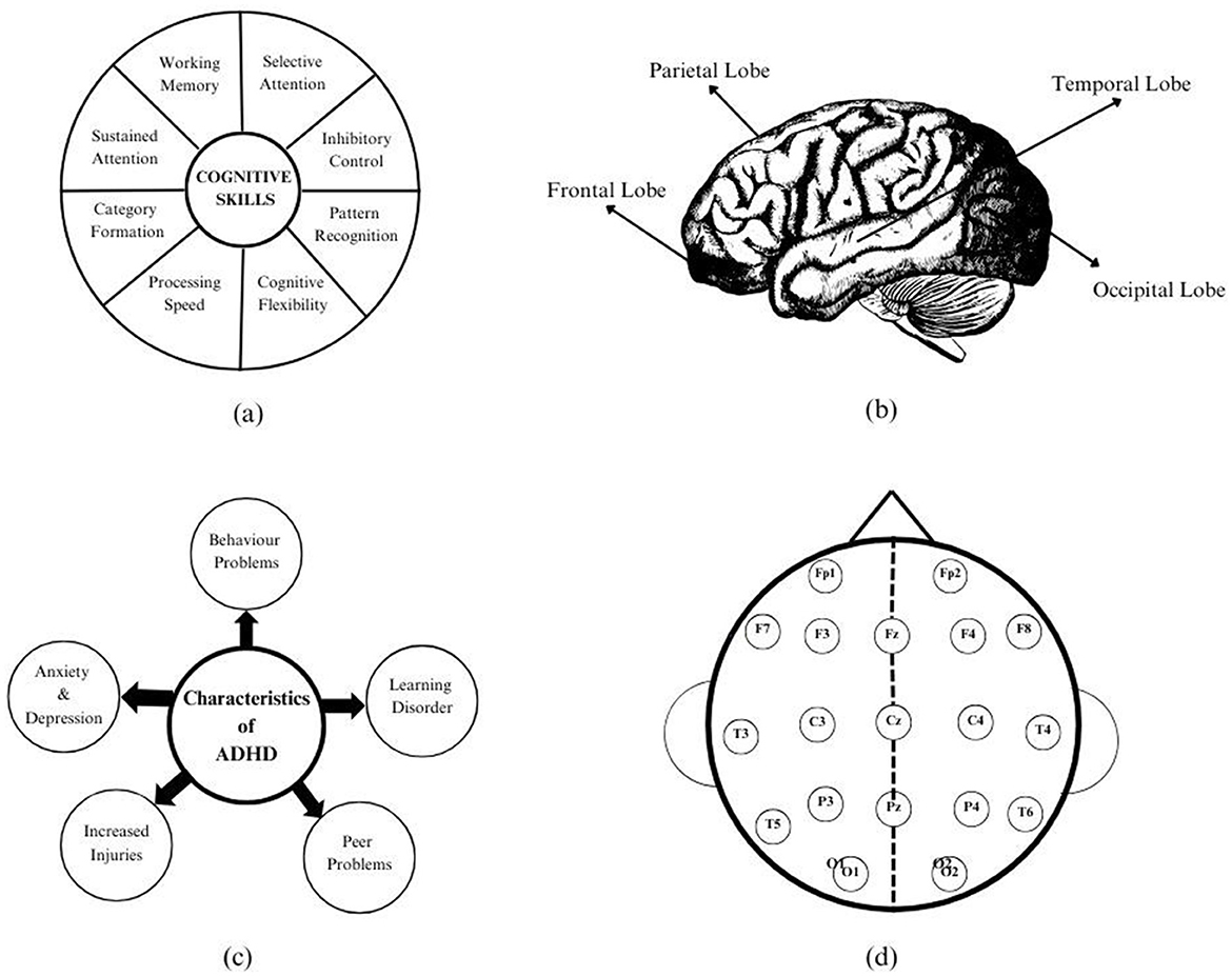Quantitative investigation on working memory patterns through EEG based on visual attention task for children with learning disability
