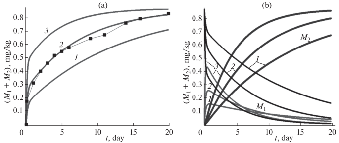 A Kinetic Model for the Accumulation of Metals by Plants: Gold and Rare Earth Elements in Natural Coals of Russia