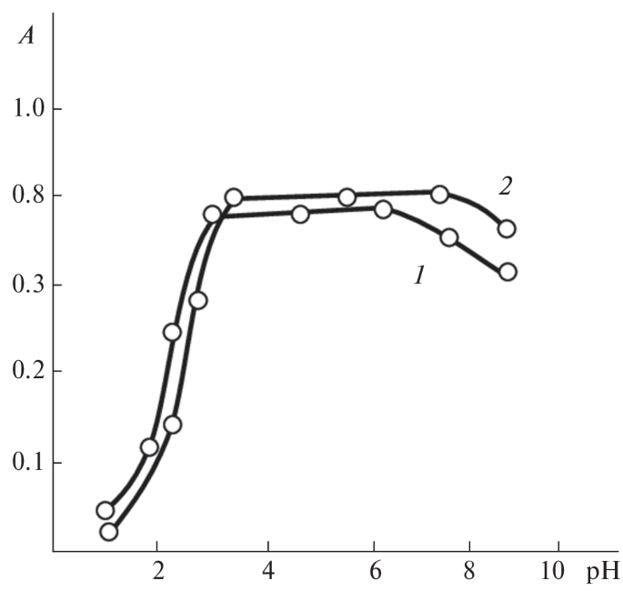 Synthesis and Identification of 2-Methoxy--{(1)-1-phenyl-2-[(prop-2-en-1-yl/prop-2-yn-1-yl)oxy]ethyl}anilines and Their Application to Extractive Spectrophotometric Determination of Copper(II)
