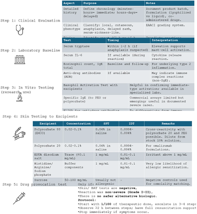 Correction: Understanding Biologics in CRSwNP: Related Events and Insights
