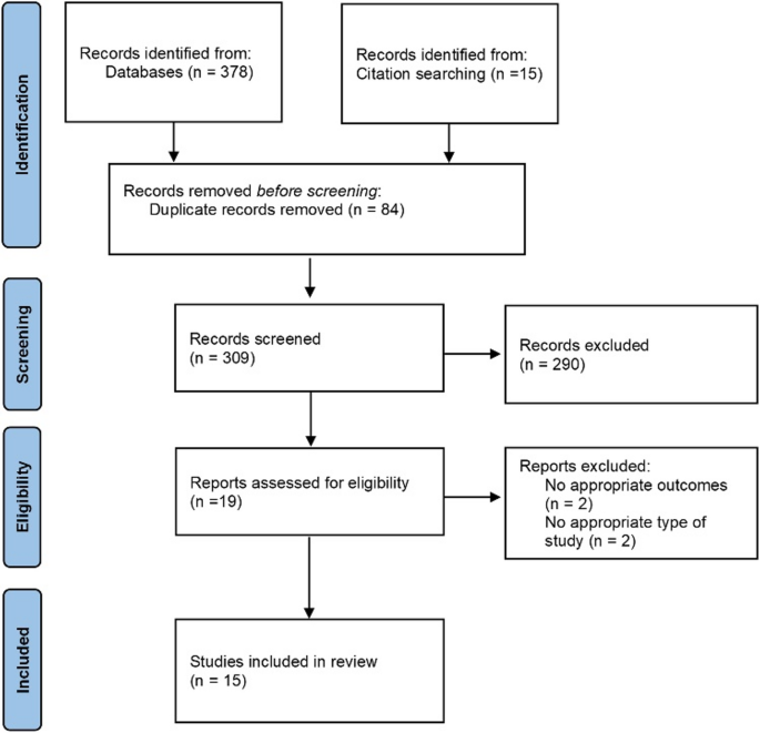 Impact of IL-4/IL-13 Blockade with Dupilumab on the Microbiome in Type 2 Inflammatory Diseases: A Systematic Review