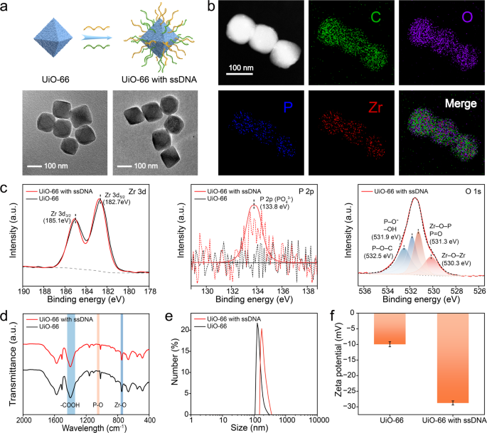 Portable Microfluidic Detection of  via MOF-CRISPR–Cas12a Cascade Signal Amplification