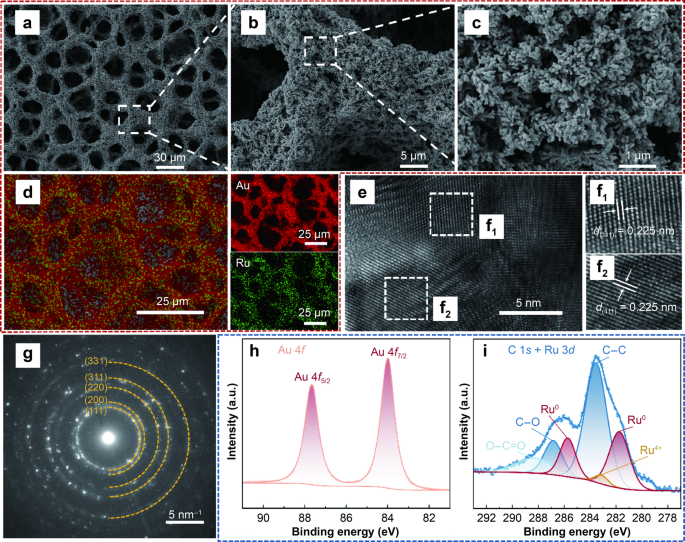 One-Step In-Situ Synthesis of Porous AuRu Solid-Solution Alloy for Efficient Non-Enzymatic Glucose Sensing Application