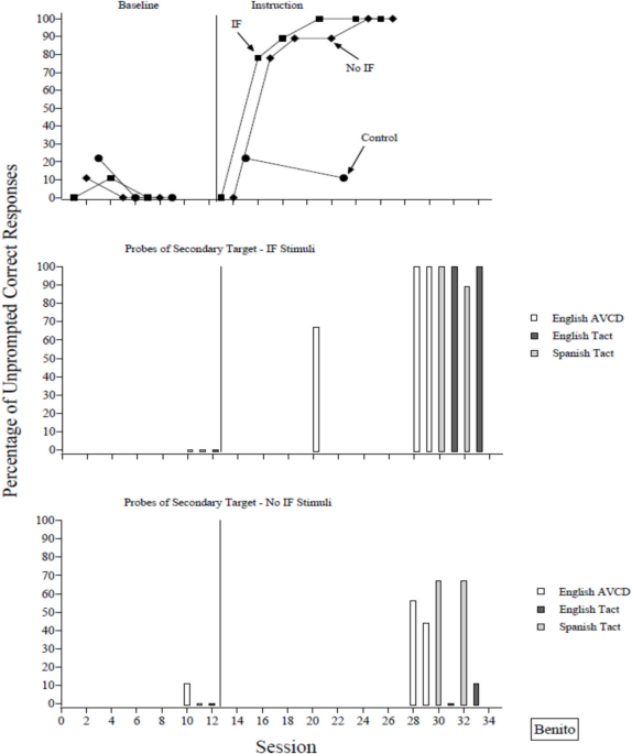 Using Instructive Feedback to Expand Second Language of Children with Autism Spectrum Disorder
