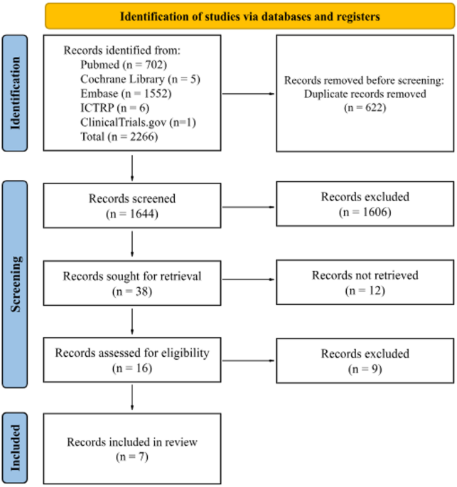 Oral vitamin B₁₂ after total gastrectomy for gastric cancer: mapping the evidence