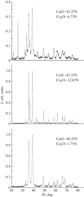 Effects of the Size and Shape of PHMB-Stabilized CuO Nanoparticles on Morphometric and Biochemical Parameters of Spring Wheat ( L.) Seedlings