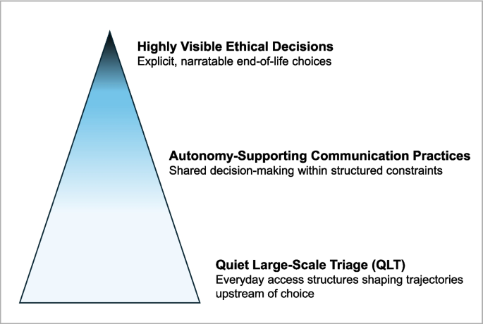 Reorienting Ethical Attention at the End of Life: Everyday Structural Constraints on Treatment Choice in Japan