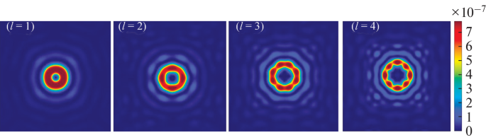 Underwater Transmission Characteristics of Blue OAM Vortex Beams