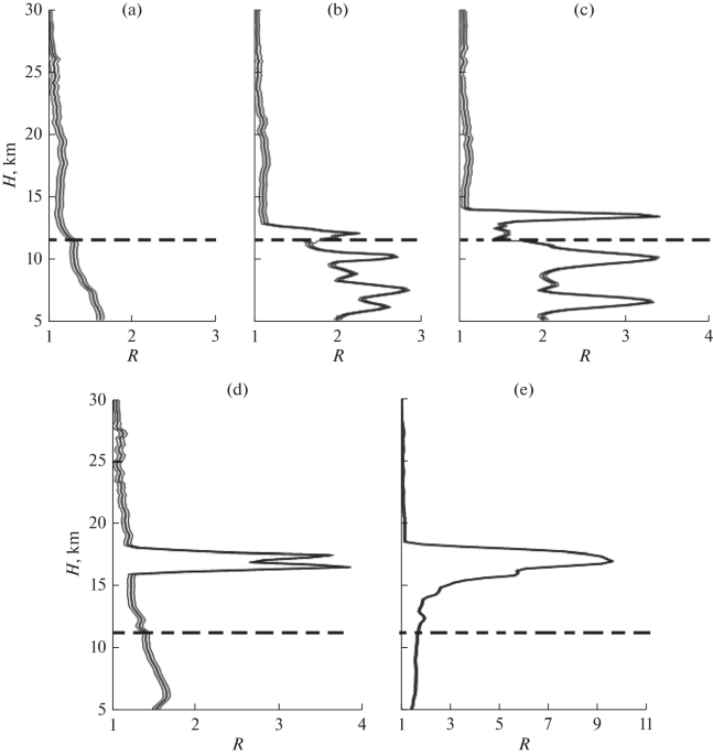 Lidar Observations of Wildfire Smoke in the Stratosphere over Western Siberia in June 2025