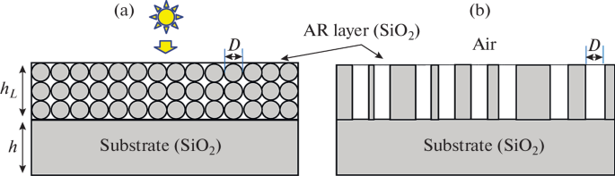 Antireflection Properties of Nanostructured Silicon Dioxide Coatings for Solar Cells