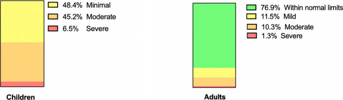 Fatigue after pediatric bone sarcoma: prevalence and associated factors in pediatric and adult patients and survivors after treatment