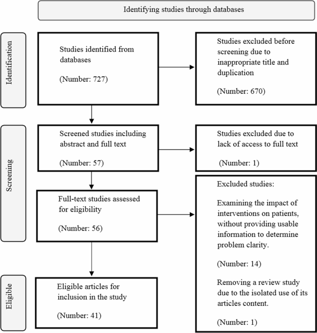 Clarification of poor adherence to treatment among patients with type 2 diabetes in Iran: the magnitude of the problem and the its determinants