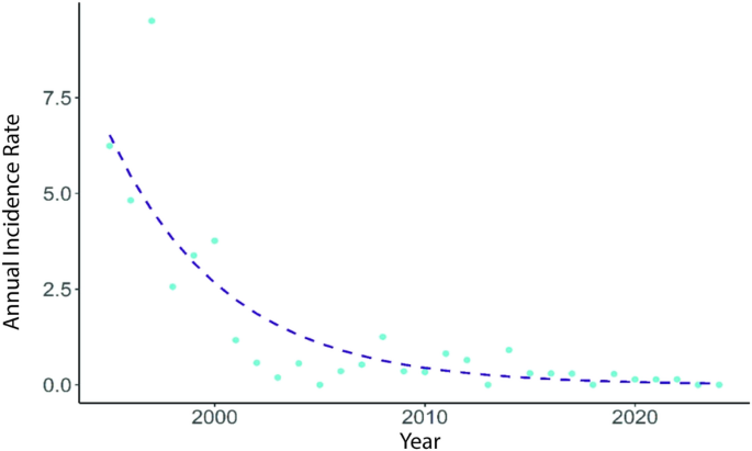 Three decades of neurocysticercosis mandatory notification in a Brazilian endemic region: clinical evolution and severity patterns