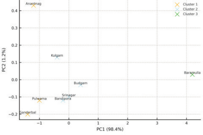 Evaluation of insecticide susceptibility variation in different field populations of the cabbage aphid,  (Hemiptera: Aphididae), to selected organophosphate insecticides