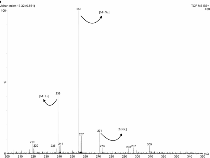A cost-efficient internal standard approach for busulfan quantification: MS-based investigation of adduct formation in therapeutic drug monitoring