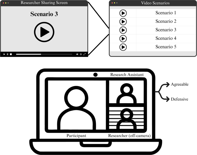 Enhancing Supervisor Feedback Quality Using a Checklist, Performance Feedback, and Self-Monitoring
