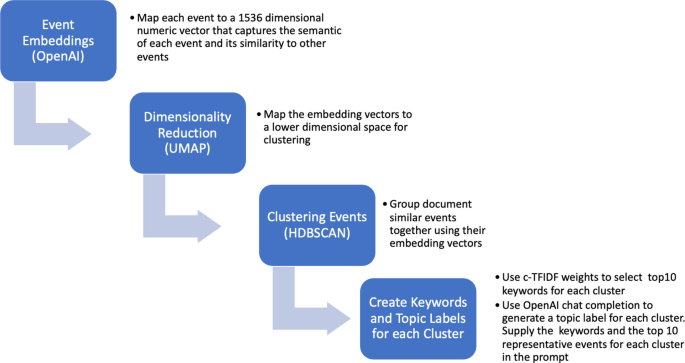 Ethics Continuing Education Events at Association for Behavior Analysis International Annual Conventions (2016-2024): A Topic Modeling Analysis