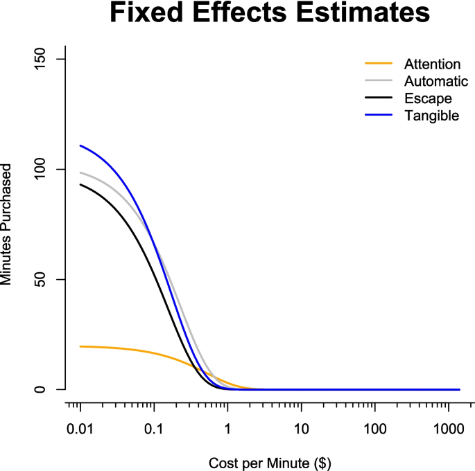 A Function-Based Examination of Social Media Demand