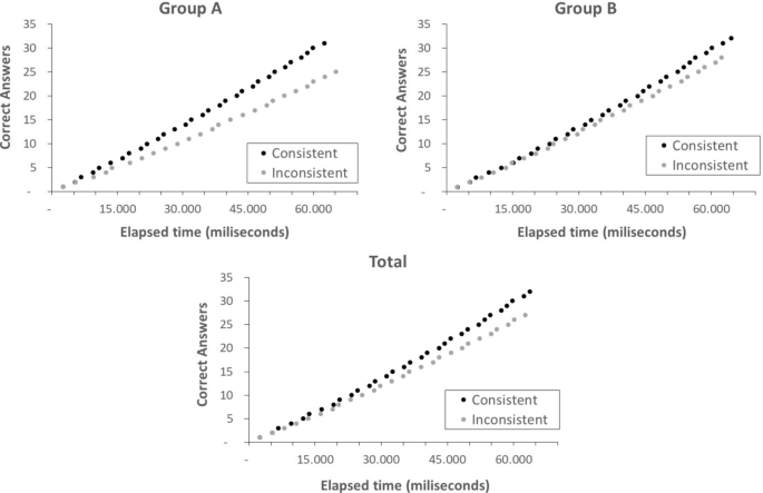 Assessing the Explicit and Implicit Attitudes of Brazilians Toward Venezuelan Immigrants