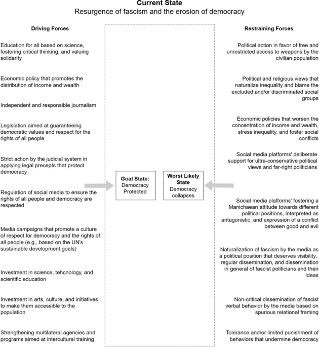 Fascist Cultural Practices in the Twenty-First Century