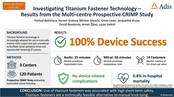 Investigating Titanium Fastener Technology: Results from the Multi-center Prospective CRIMP Study
