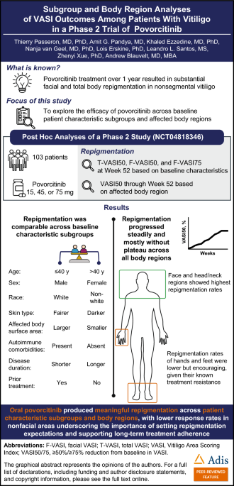 Post Hoc Subgroup and Body Region Analyses of VASI Outcomes Among Patients with Vitiligo in a Phase 2 Povorcitinib Trial