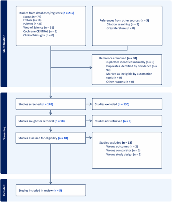 Reverse-Bevel (ProCore) EUS-Guided Fine-Needle Biopsy for Solid Pancreatic Mass Lesions: a GRADE-Assessed Systematic Review and Meta-Analysis of Prospective Randomized Trials