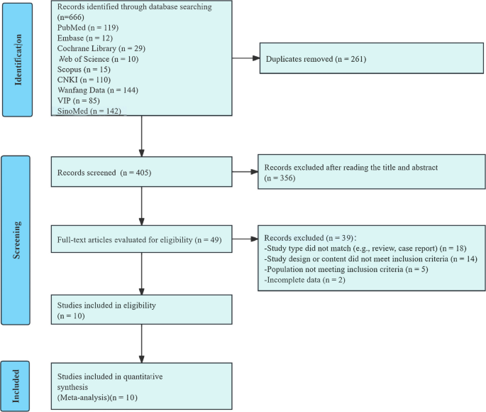 Efficacy and safety of different doses of intravenous immunoglobulin combined with phototherapy in neonatal hemolytic disease: a systematic review and meta-analysis