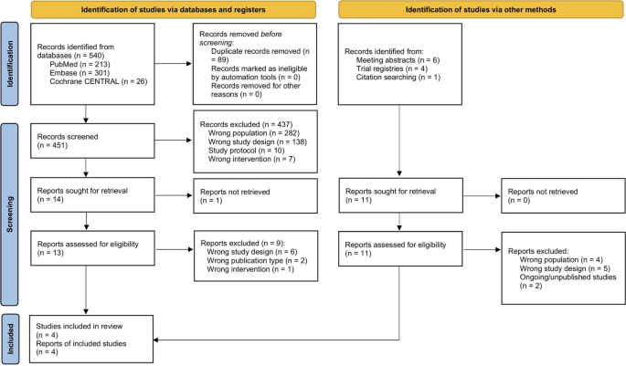 Efficacy and safety of procedural sedation-analgesia during laser photocoagulation for retinopathy of prematurity: a systematic review