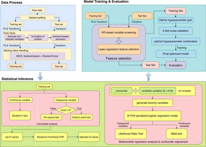 Prediction of future onset of allergic rhinitis and analysis of risk factors in children with food allergy during infancy