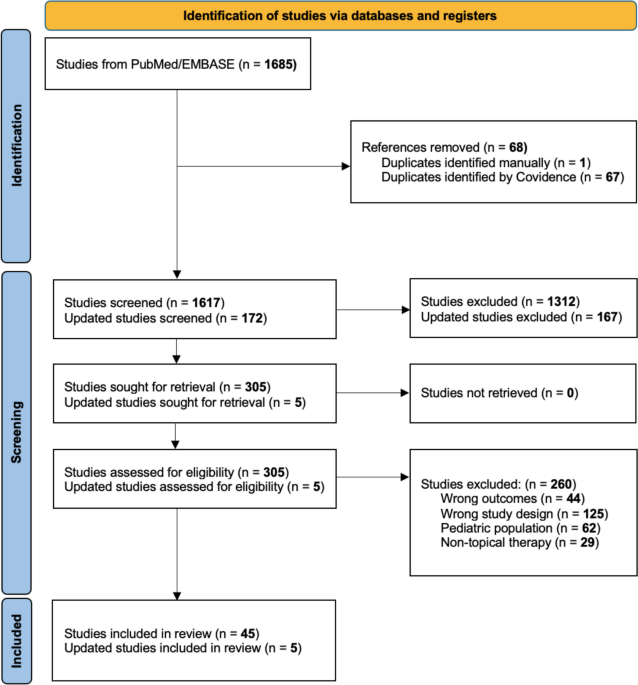 A Systematic Review of Factors Influencing Adult Adherence to Topical Medications in Atopic Dermatitis