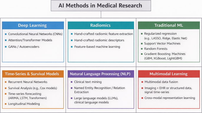 From Patient Selection to Surveillance: Artificial Intelligence Applications in Radioiodine Therapy – A Systematic Review