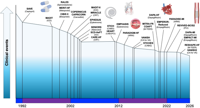 State-of-the-art management of ischemic cardiomyopathy: integrating diagnostic pathways, revascularization strategies, and guideline-directed therapy