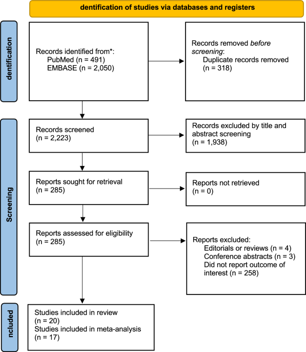 Prognostic value of left atrial reservoir strain for major adverse cardiovascular events in coronary artery disease