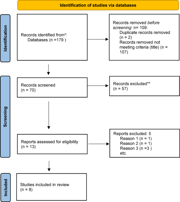 Aortic valve area determination by planimetry: comparison of two-dimensional and three-dimensional transesophageal echocardiography – a systematic review and meta-analysis