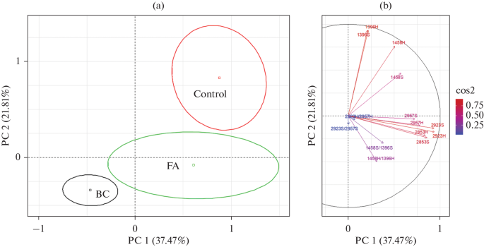 Analysis of the Structure of Salivary Lipids by FTIR Spectroscopy in Mammary Gland Pathologies