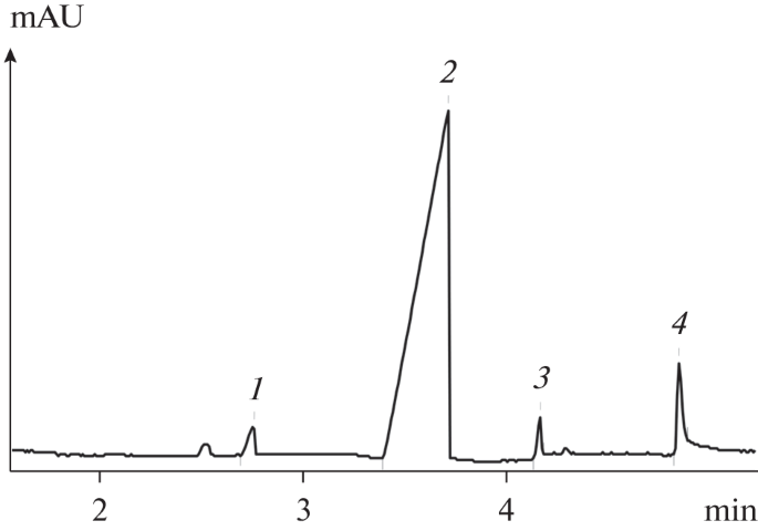 The Determination of Inorganic Cations and Low-Molecular-Mass Anions in Serum by Capillary Zone Electrophoresis