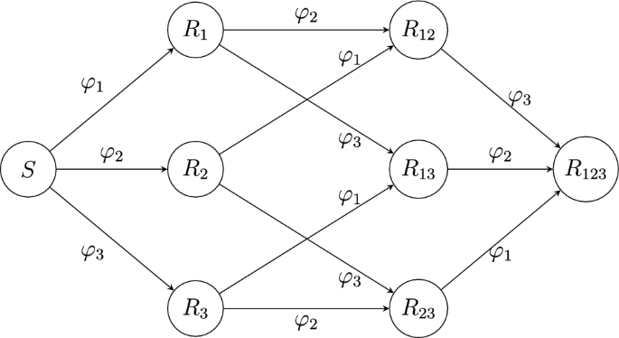 Double deep Q-network-based multi-drug chemotherapy scheduling optimization