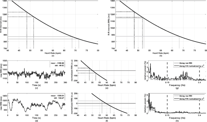 Effect of R-R interval normalization on frequency domain analysis of heart rate variability during sleep