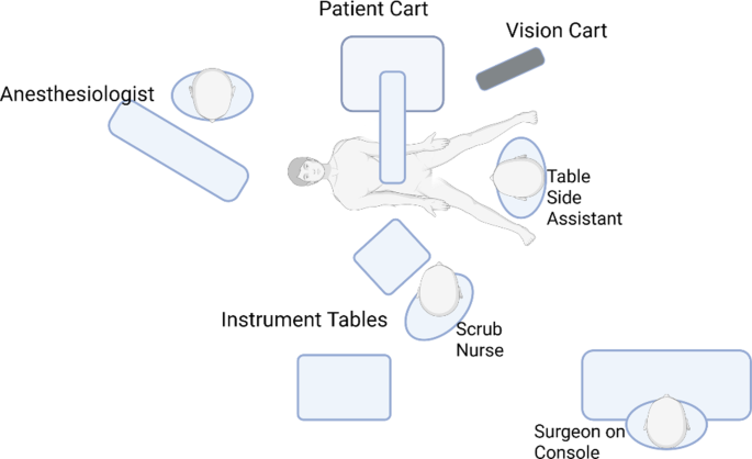 Robot-assisted techniques in pancreatic surgery—how we do it