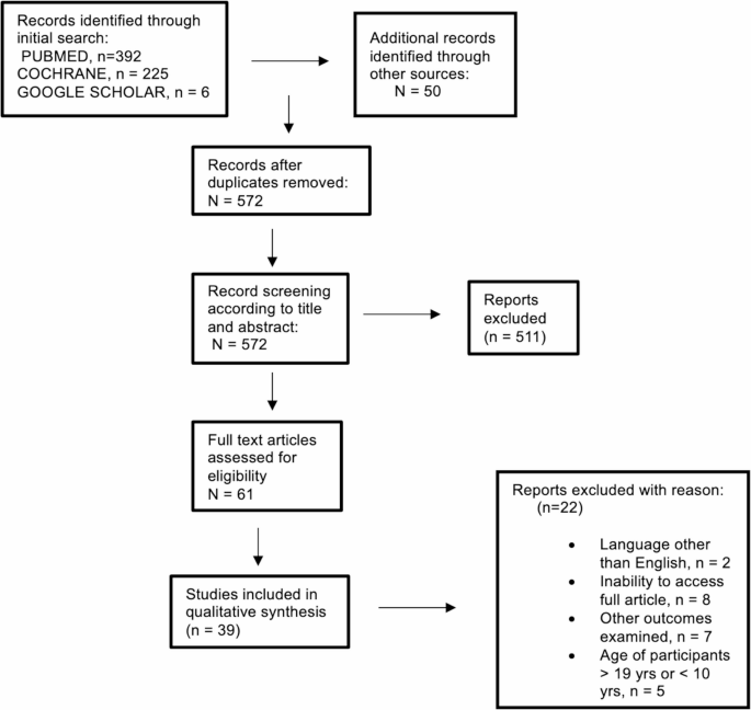 Efficacy of bariatric techniques in the management of pediatric and adolescent obesity: a systematic review